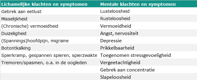 You-Mens_Symptomen_Magnesium tekort_EMB test